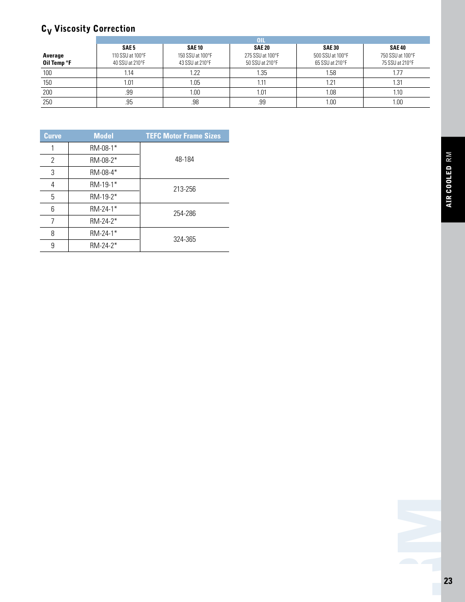 Thermal Transfer Systems RM Series User Manual | Page 4 / 4
