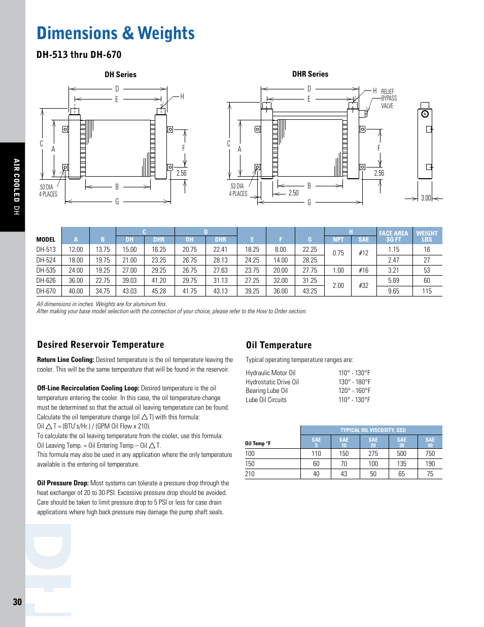Dimensions & weights | Thermal Transfer Systems DH Series User Manual | Page 3 / 4