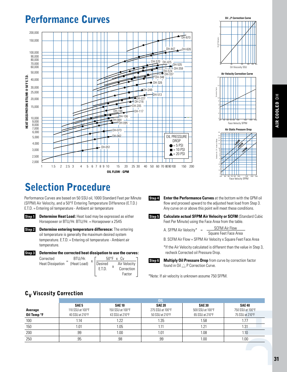 Performance curves, Selection procedure, Viscosity correction | Thermal Transfer Systems DH Series User Manual | Page 4 / 4