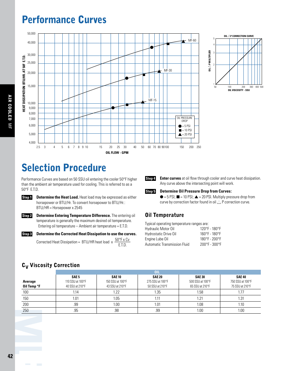 Performance curves, Selection procedure, Oil temperature | Viscosity correction | Thermal Transfer Systems MF Series User Manual | Page 3 / 4