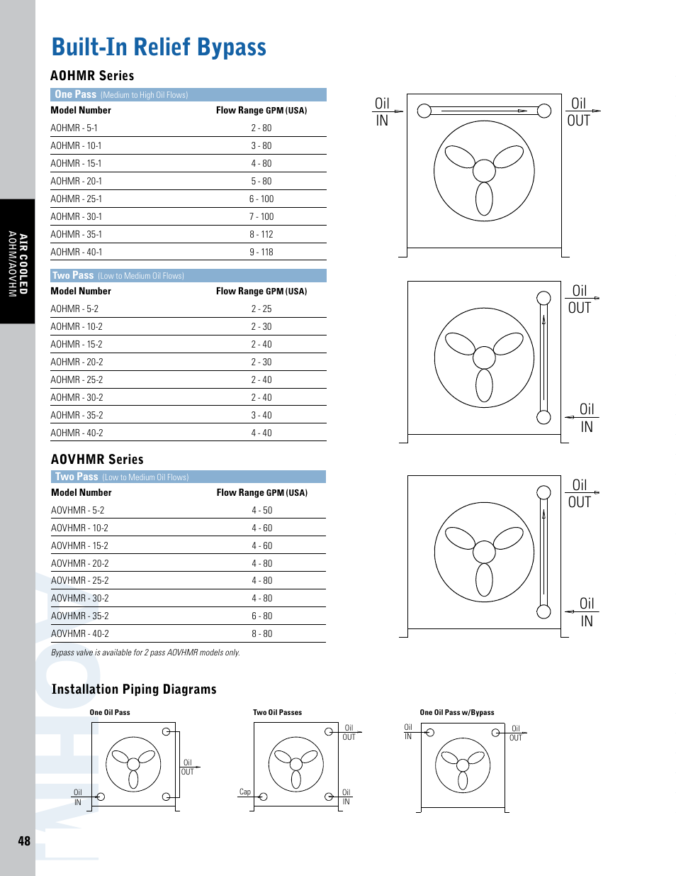 Ao h m, Built-in relief bypass, Oil in oil out oil in oil out | Thermal Transfer Systems AOVHM Series User Manual | Page 5 / 5