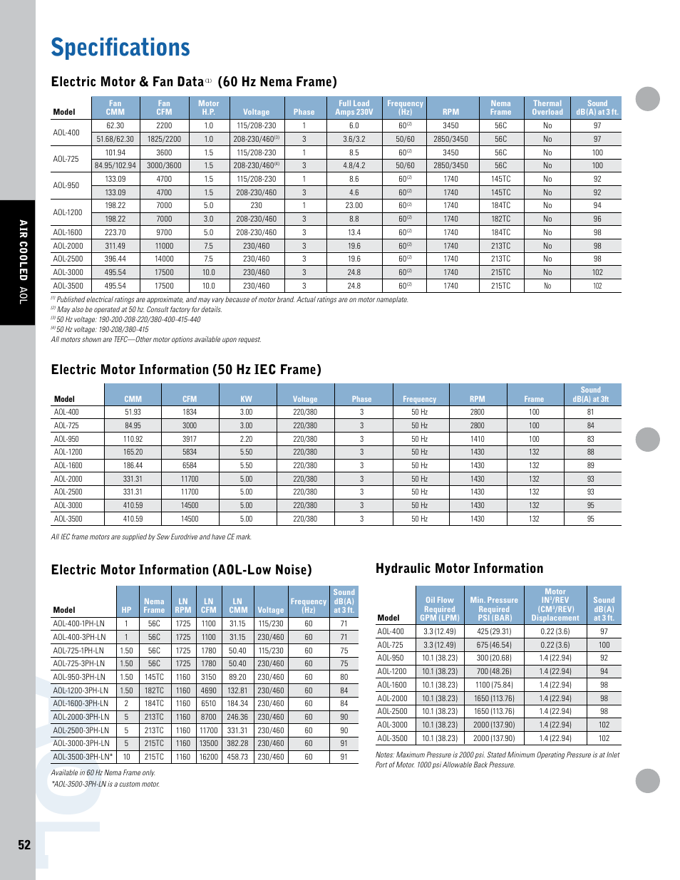 Ao l, Specifications, Electric motor & fan data | 60 hz nema frame) hydraulic motor information, Electric motor information (50 hz iec frame), Electric motor information (aol-low noise) | Thermal Transfer Systems AOL Series User Manual | Page 3 / 4