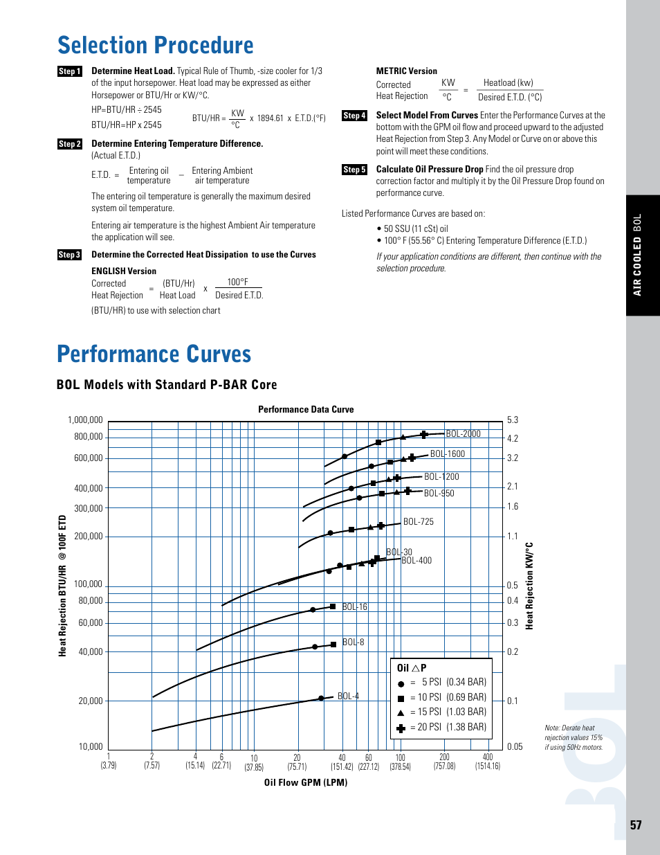 Bo l, Performance curves selection procedure | Thermal Transfer Systems BOL Series User Manual | Page 4 / 6