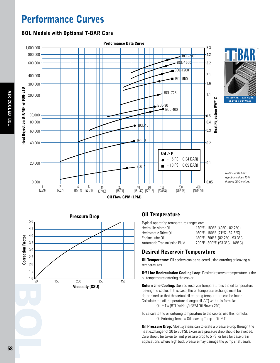 Bo l, Performance curves, Bol models with optional t-bar core | Oil temperature, Desired reservoir temperature | Thermal Transfer Systems BOL Series User Manual | Page 5 / 6