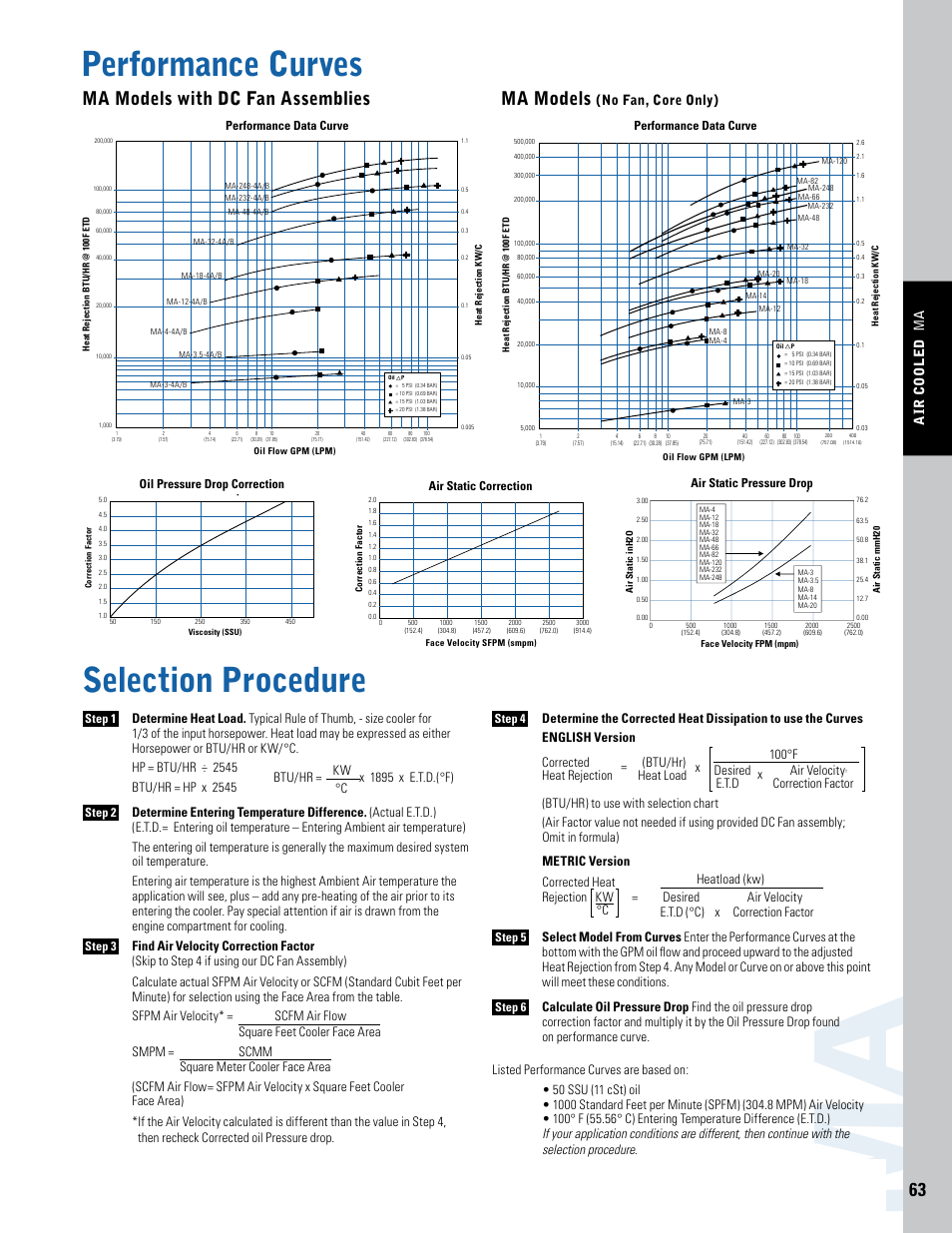 Performance curves selection procedure, Ma models with dc fan assemblies, Ma models | No fan, core only), C e.t.d (°c) x correction factor | Thermal Transfer Systems MA Series User Manual | Page 4 / 4