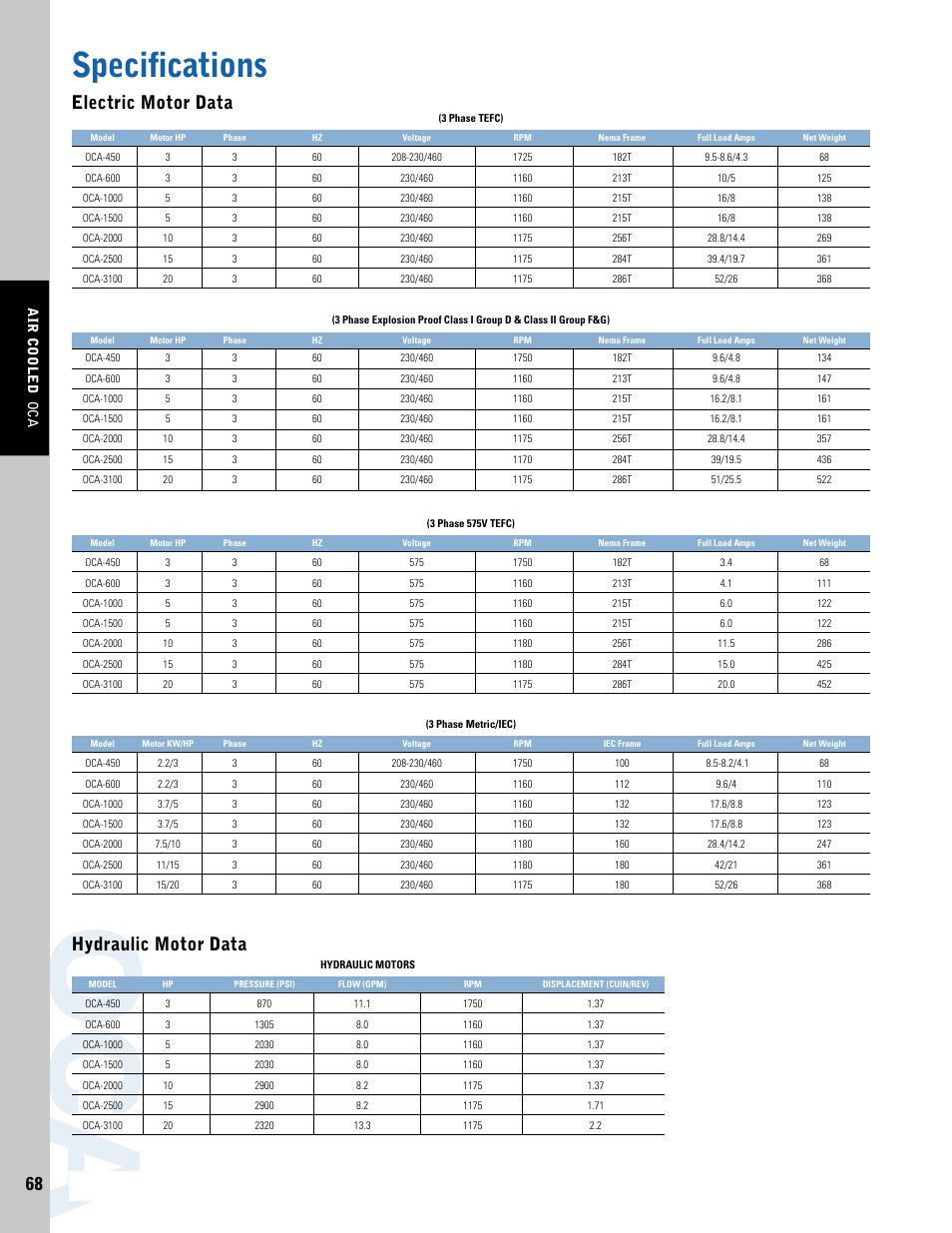 Specifications, Electric motor data, Hydraulic motor data | Thermal Transfer Systems OCA Series User Manual | Page 5 / 6