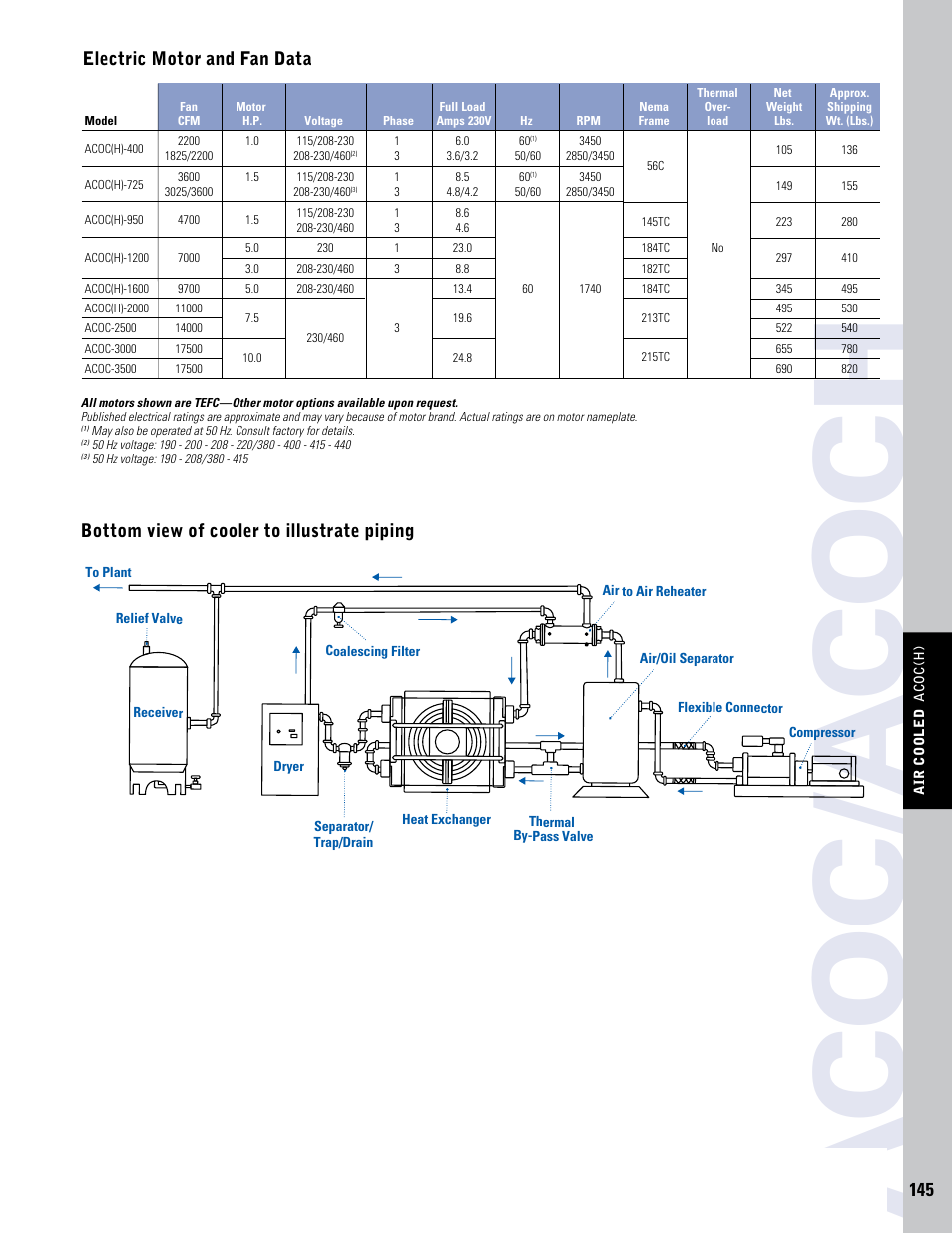 Ac o c /ac o c h | Thermal Transfer Systems Air ACOC Series User Manual | Page 4 / 4