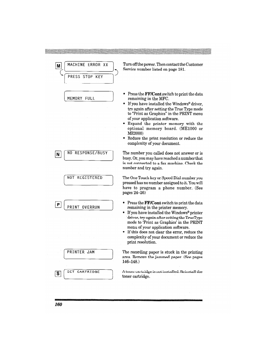 Brother MFC4550 PLUS User Manual | Page 172 / 206