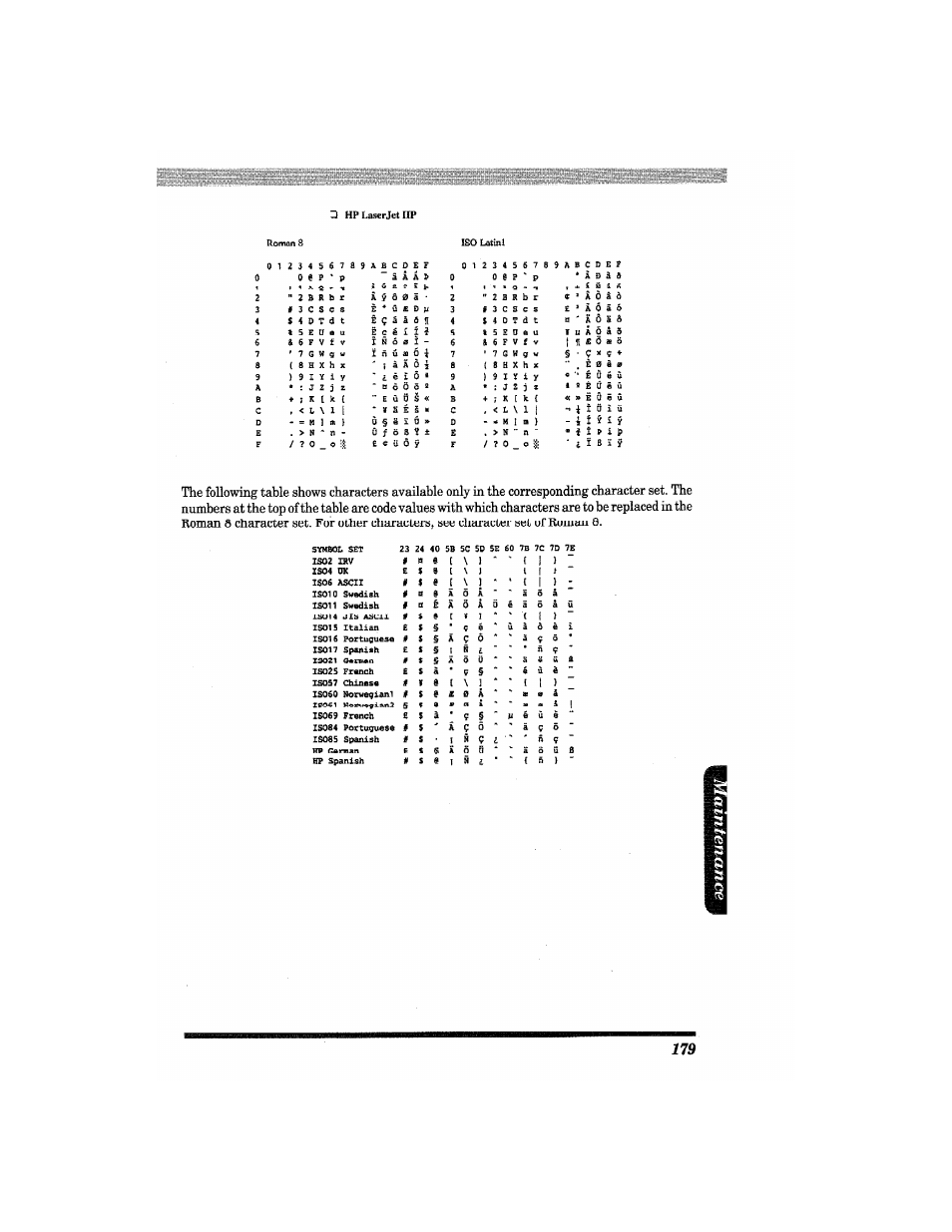 À a n, И 0 а 0, Of roman 8 | K [ k, H 1 m, È * u fi d p, N ò ¥ a ì 0, 0 s é e, 0 f o 8 y £ * t i ò y, 1a q a q | Brother MFC4550 PLUS User Manual | Page 191 / 206