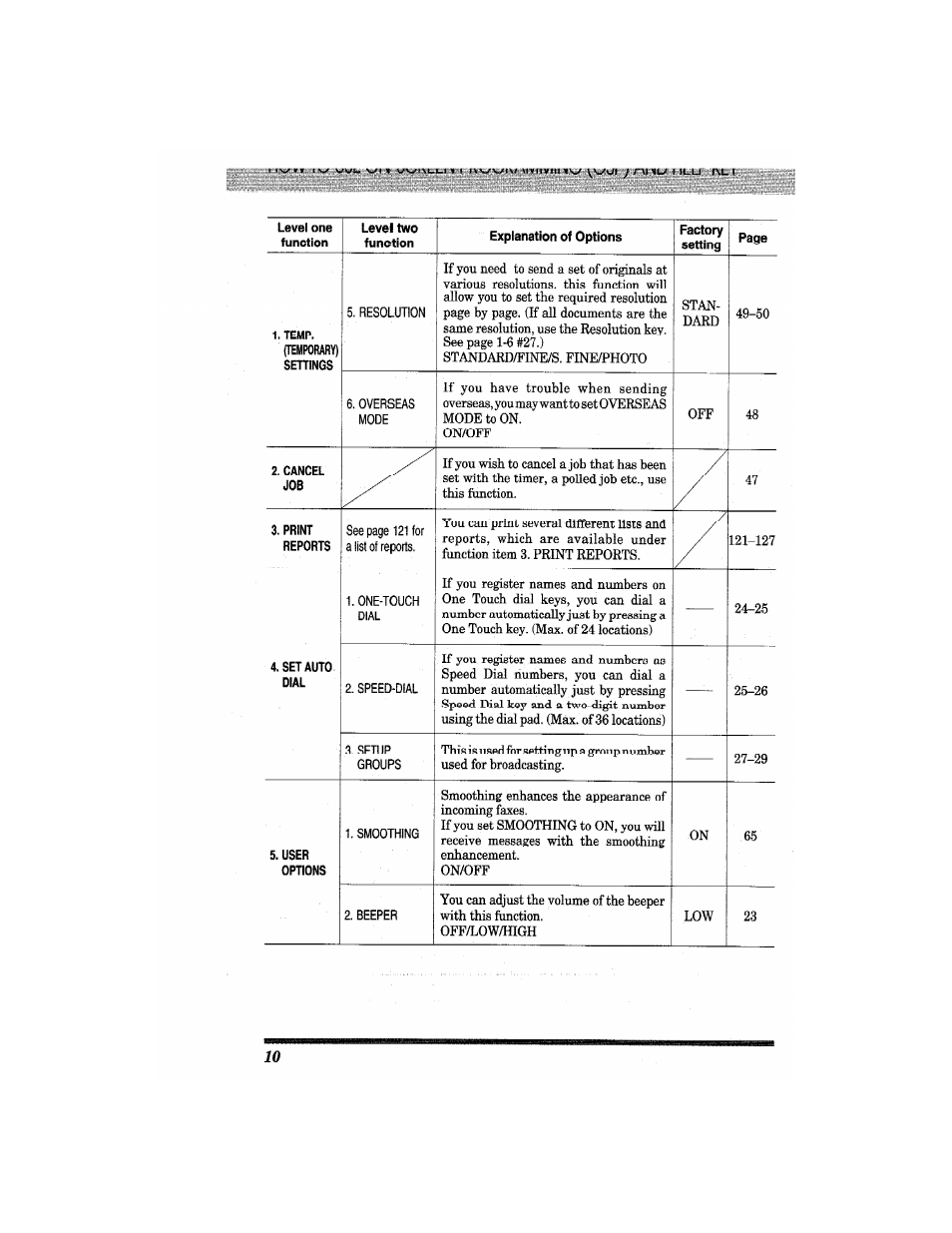 Brother MFC4550 PLUS User Manual | Page 22 / 206