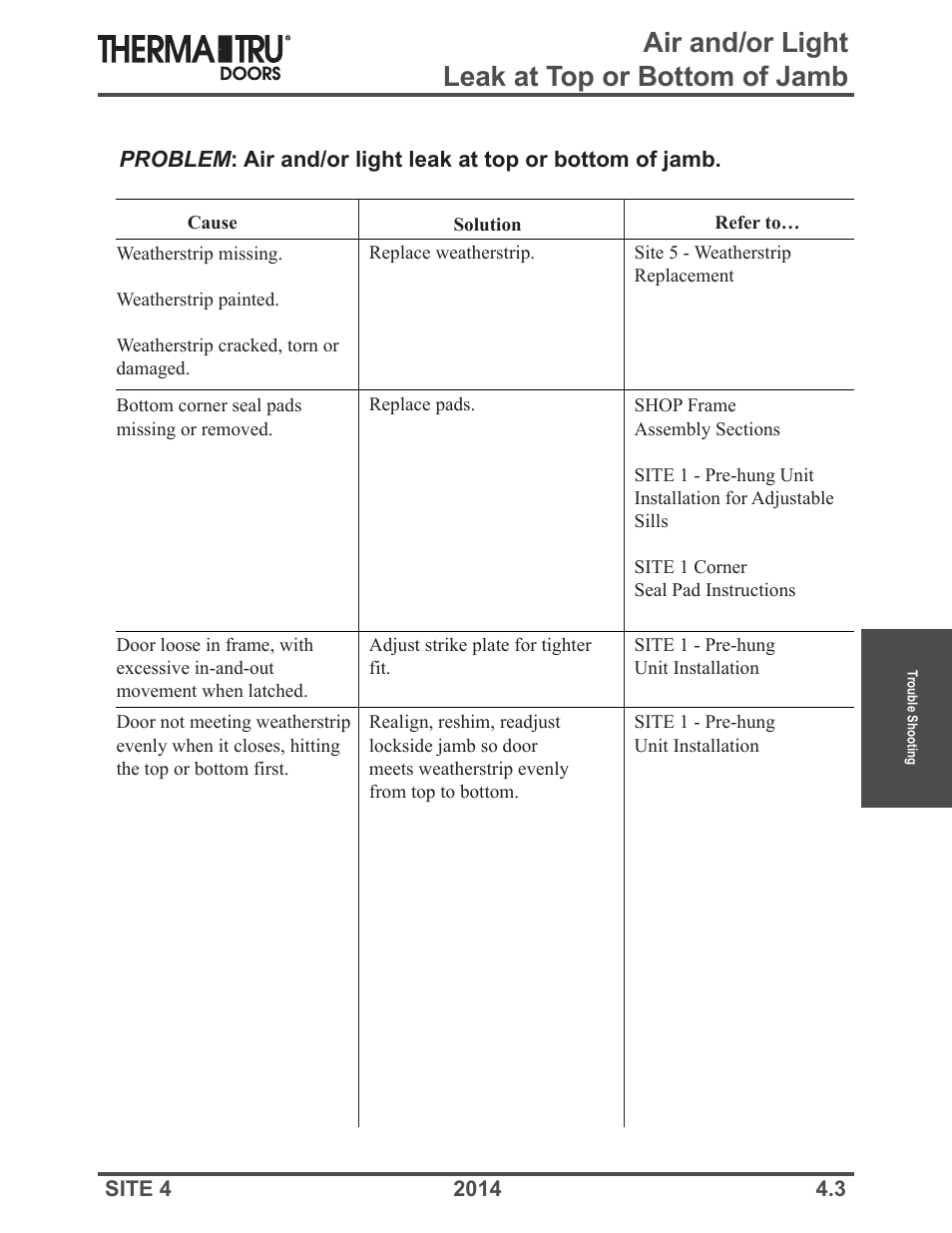 Air and/or light leak at top or bottom of jamb | Therma-Tru Doors Troubleshooting User Manual | Page 3 / 12