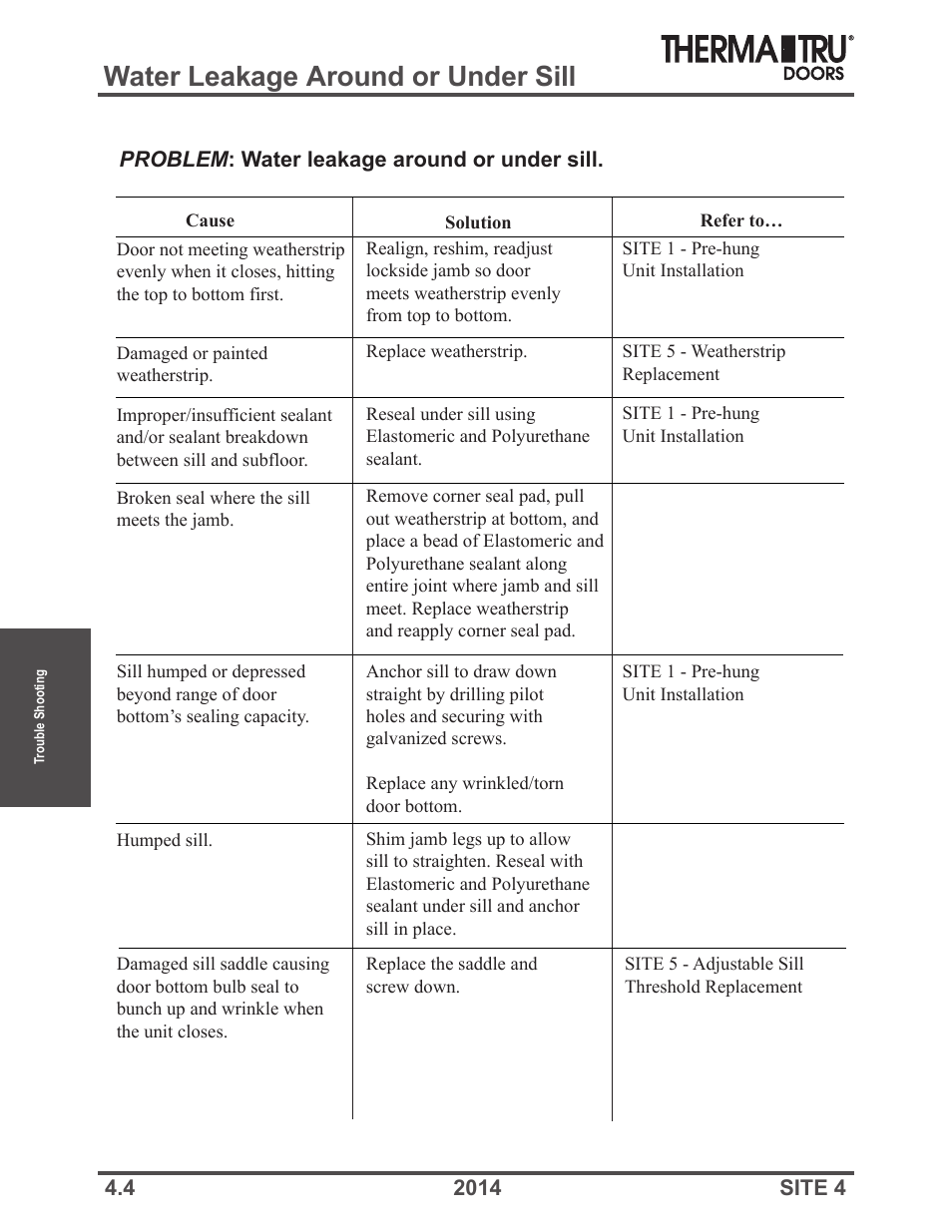 Water leakage around or under sill | Therma-Tru Doors Troubleshooting User Manual | Page 4 / 12