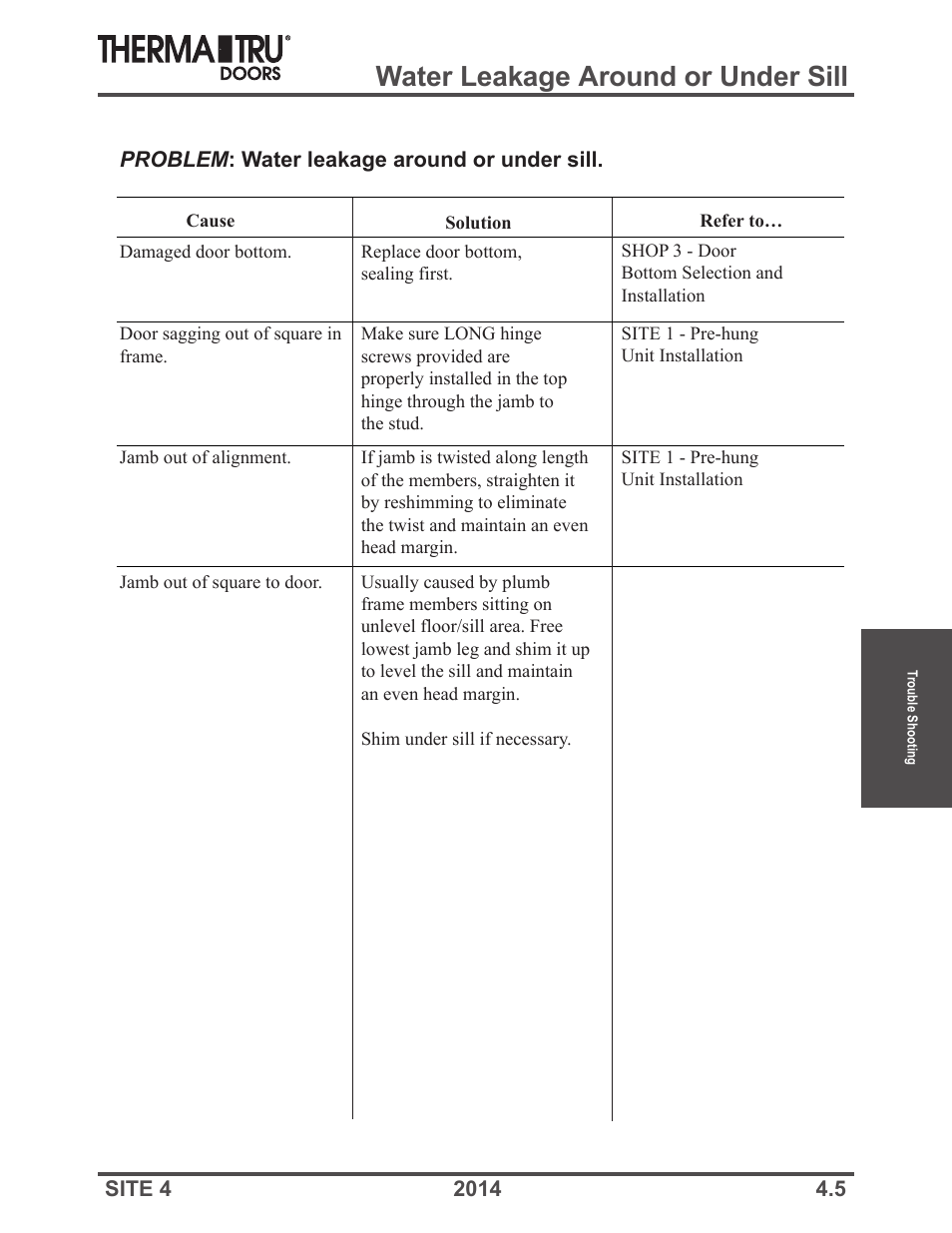 Water leakage around or under sill | Therma-Tru Doors Troubleshooting User Manual | Page 5 / 12