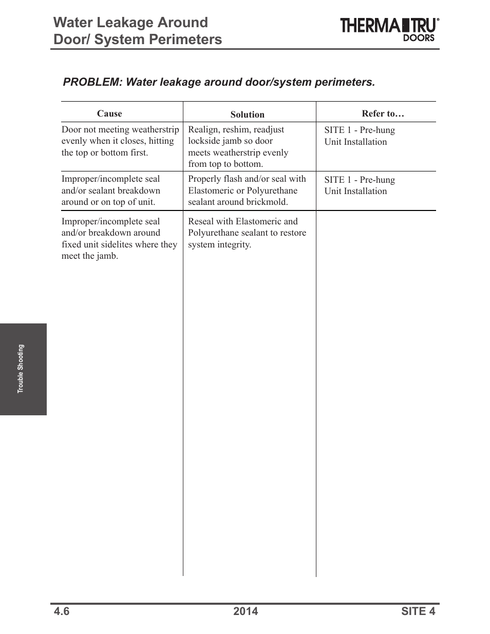 Water leakage around door/ system perimeters | Therma-Tru Doors Troubleshooting User Manual | Page 6 / 12