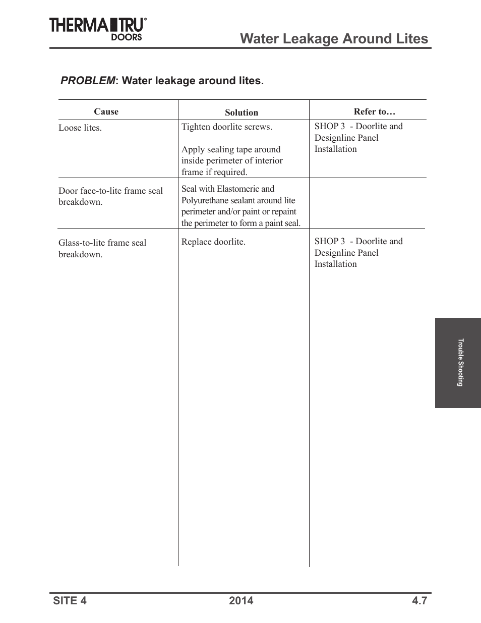 Water leakage around lites | Therma-Tru Doors Troubleshooting User Manual | Page 7 / 12