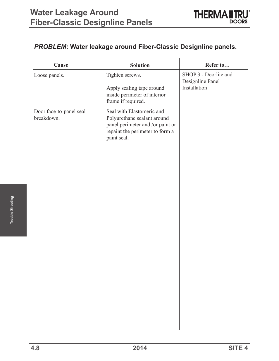 Therma-Tru Doors Troubleshooting User Manual | Page 8 / 12