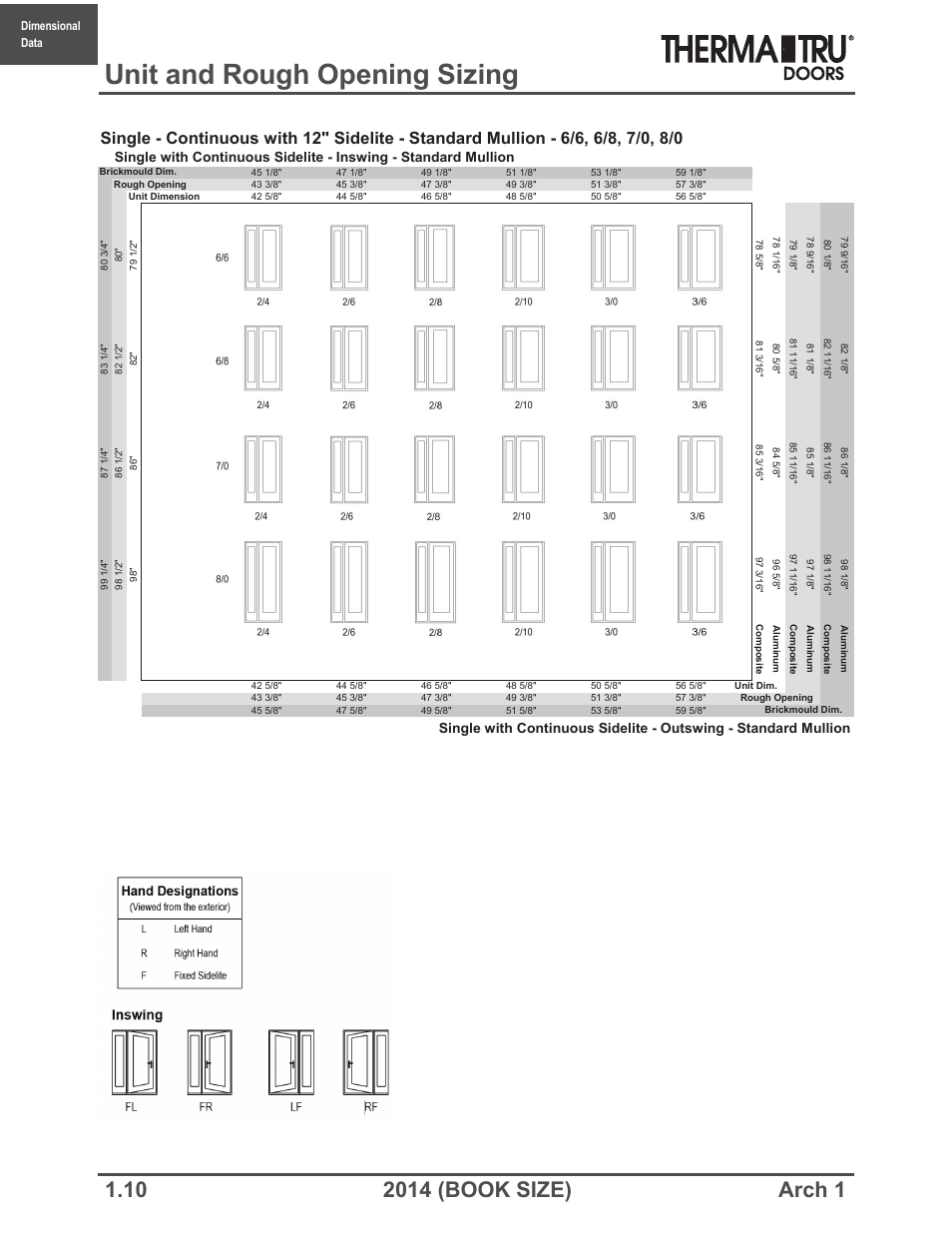 Unit and rough opening sizing | Therma-Tru ARCH 1 Dimensional Data - Book Size User Manual | Page 10 / 76