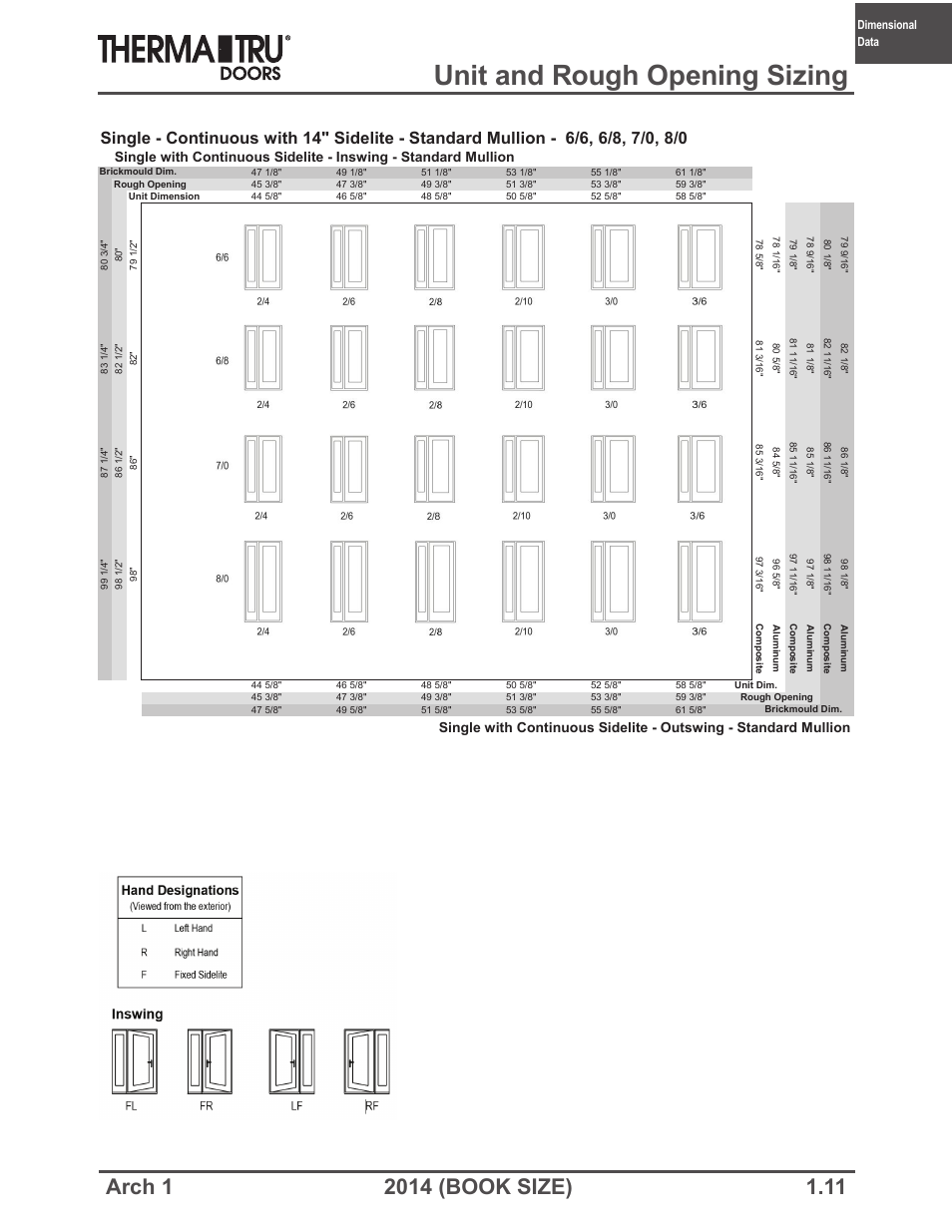 Unit and rough opening sizing | Therma-Tru ARCH 1 Dimensional Data - Book Size User Manual | Page 11 / 76