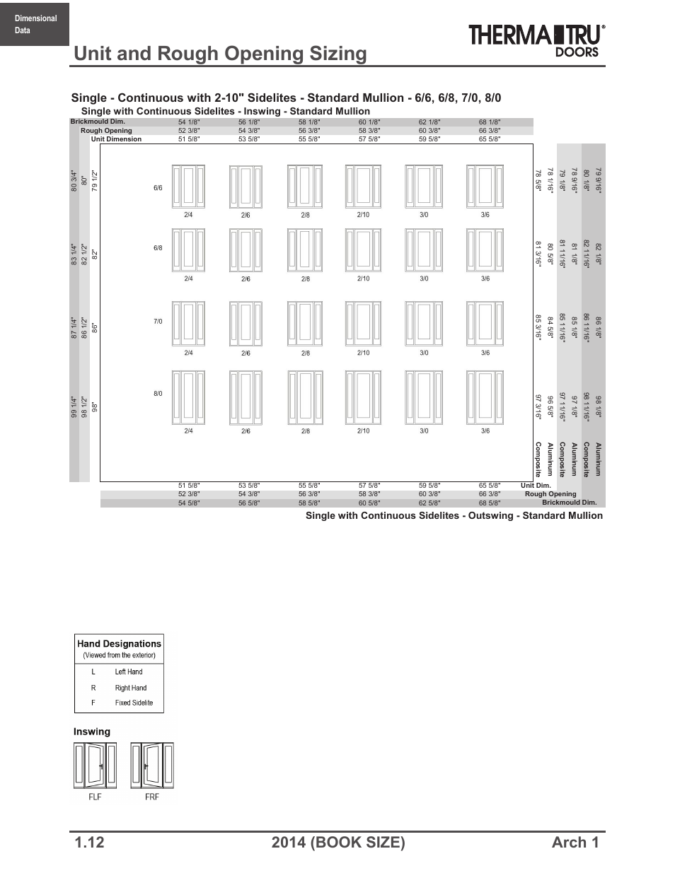 Unit and rough opening sizing | Therma-Tru ARCH 1 Dimensional Data - Book Size User Manual | Page 12 / 76