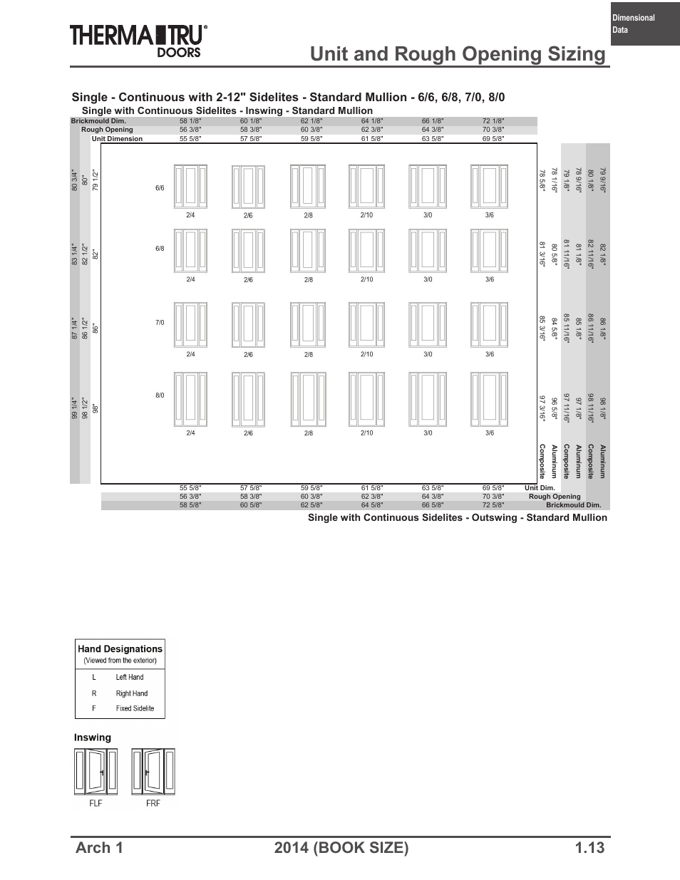 Unit and rough opening sizing | Therma-Tru ARCH 1 Dimensional Data - Book Size User Manual | Page 13 / 76