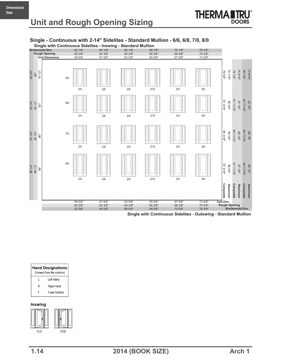 Unit and rough opening sizing | Therma-Tru ARCH 1 Dimensional Data - Book Size User Manual | Page 14 / 76