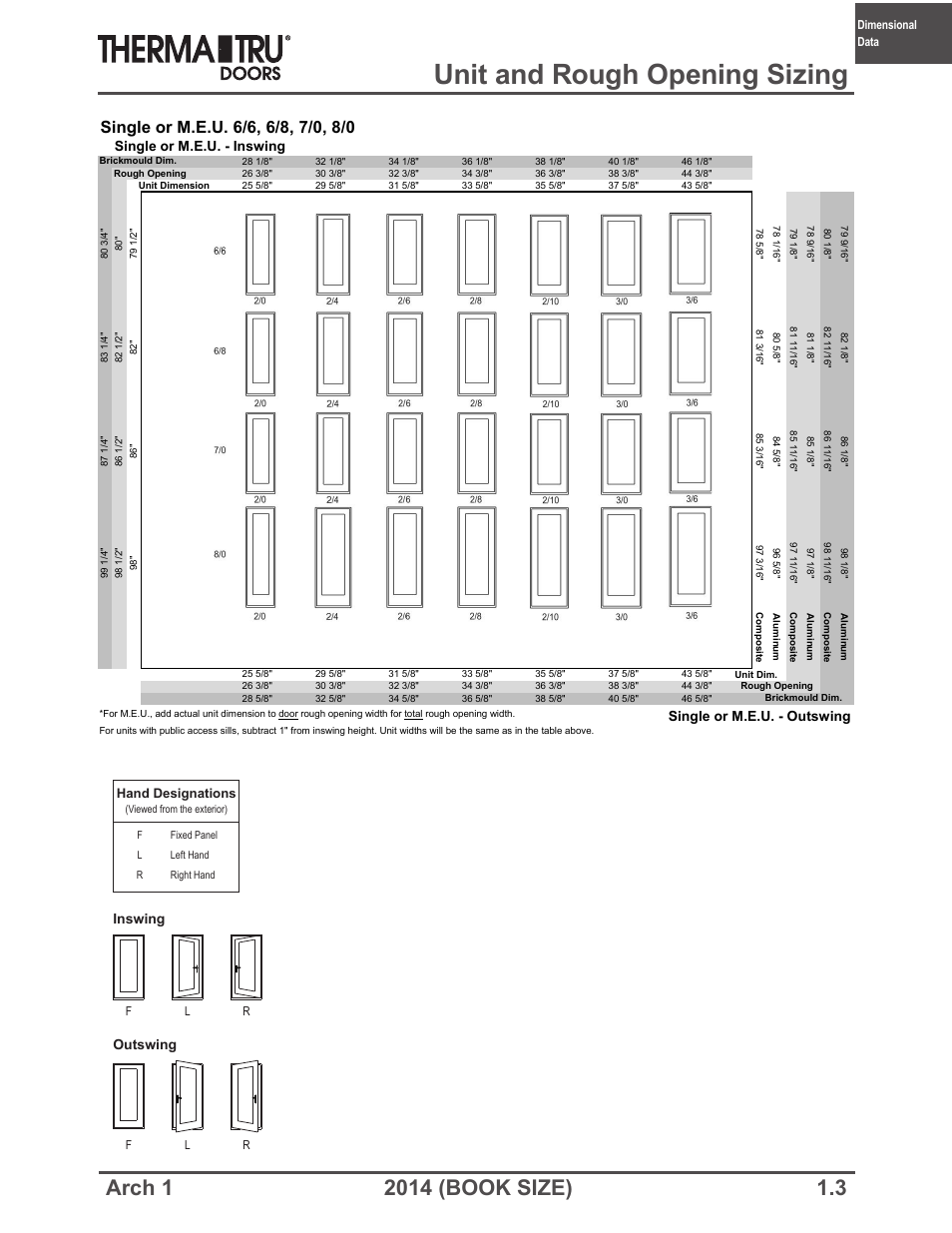 Unit and rough opening sizing, Inswing outswing | Therma-Tru ARCH 1 Dimensional Data - Book Size User Manual | Page 3 / 76