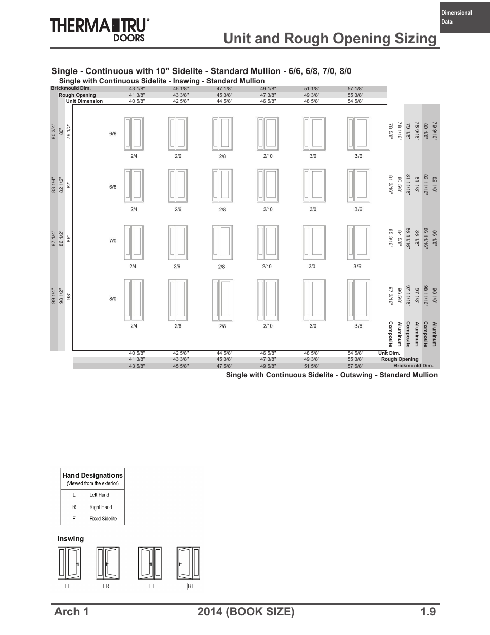 Unit and rough opening sizing | Therma-Tru ARCH 1 Dimensional Data - Book Size User Manual | Page 9 / 76