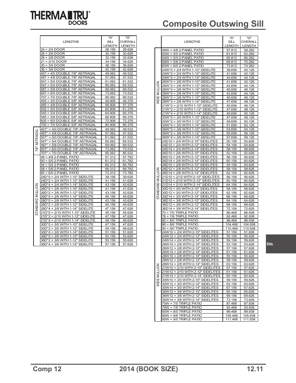Composite outswing sill | Therma-Tru COMP 12 Sills - Book Size User Manual | Page 11 / 23
