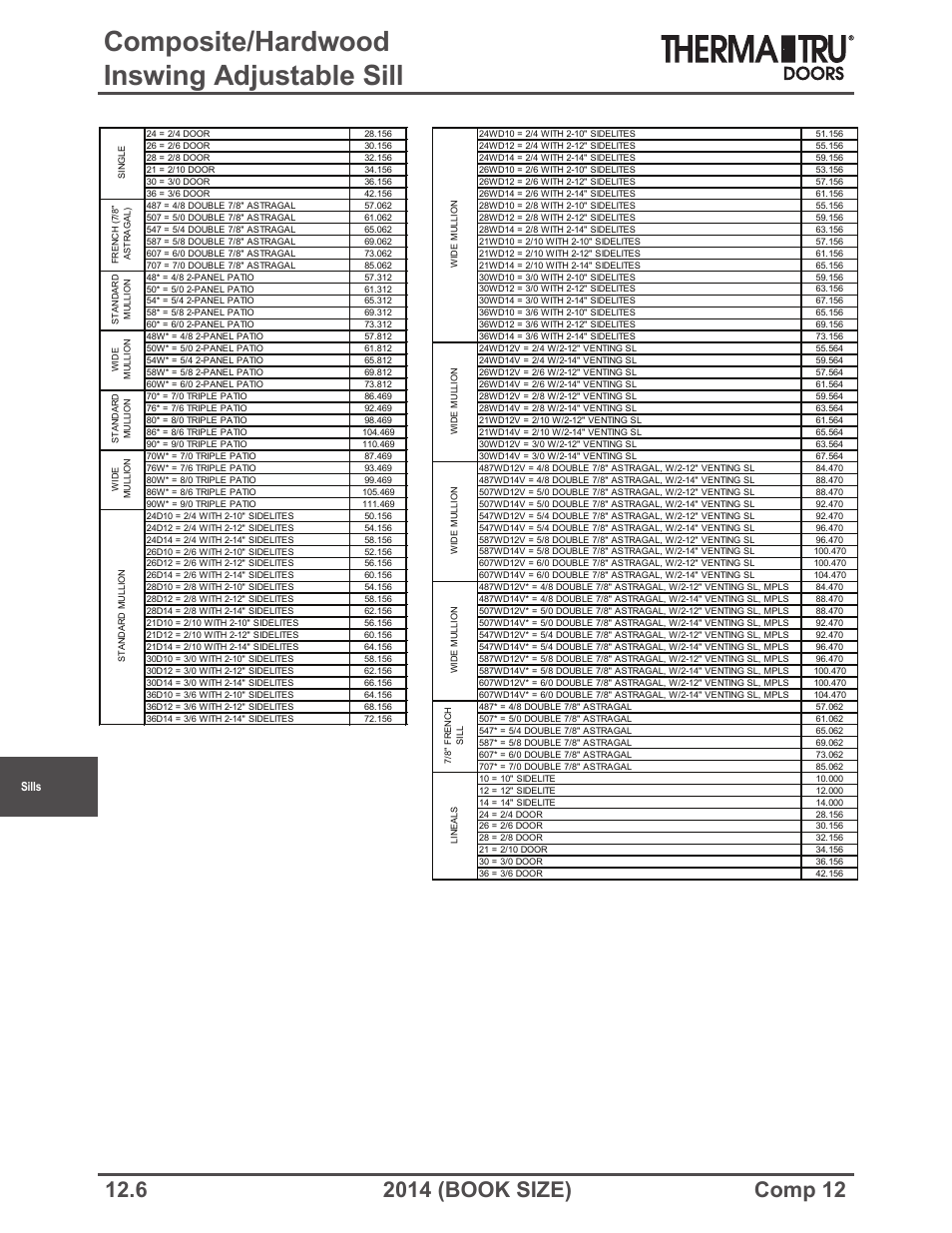 Composite/hardwood inswing adjustable sill | Therma-Tru COMP 12 Sills - Book Size User Manual | Page 6 / 23