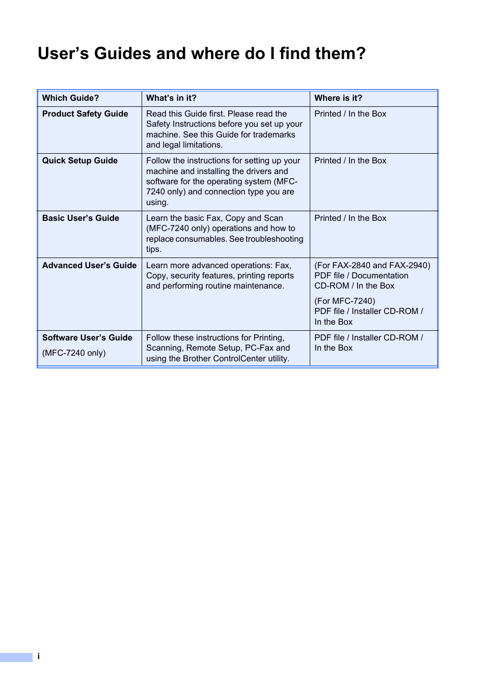 User’s guides and where do i find them | Brother FAX-2840 User Manual | Page 2 / 72