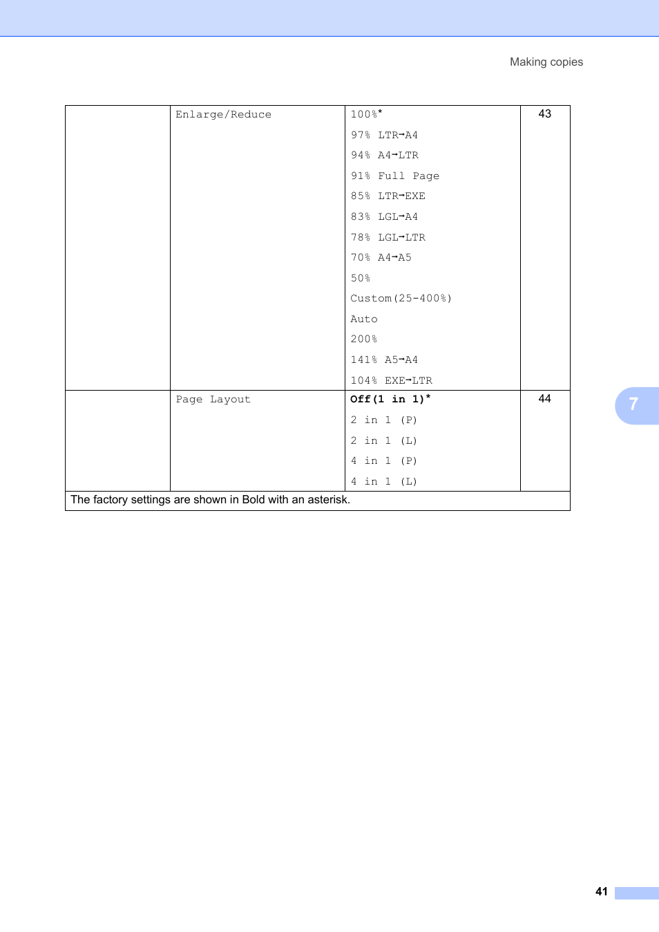 Brother FAX-2840 User Manual | Page 47 / 72