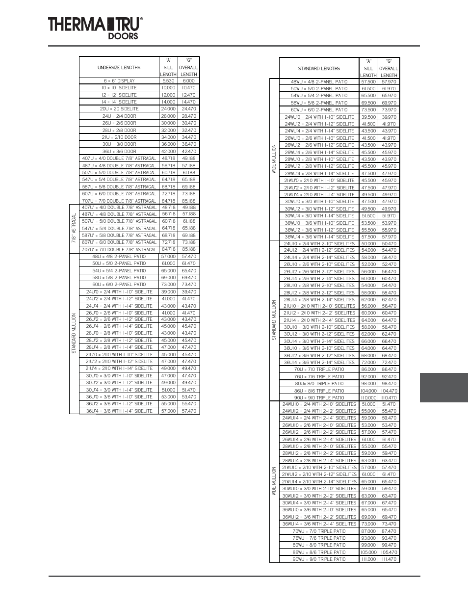Composite outswing sill | Therma-Tru COMP 12 Sills - U1 Revised User Manual | Page 11 / 21