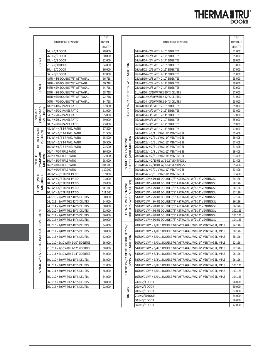 Composite/hardwood inswing adjustable sill | Therma-Tru COMP 12 Sills - U1 Revised User Manual | Page 6 / 21