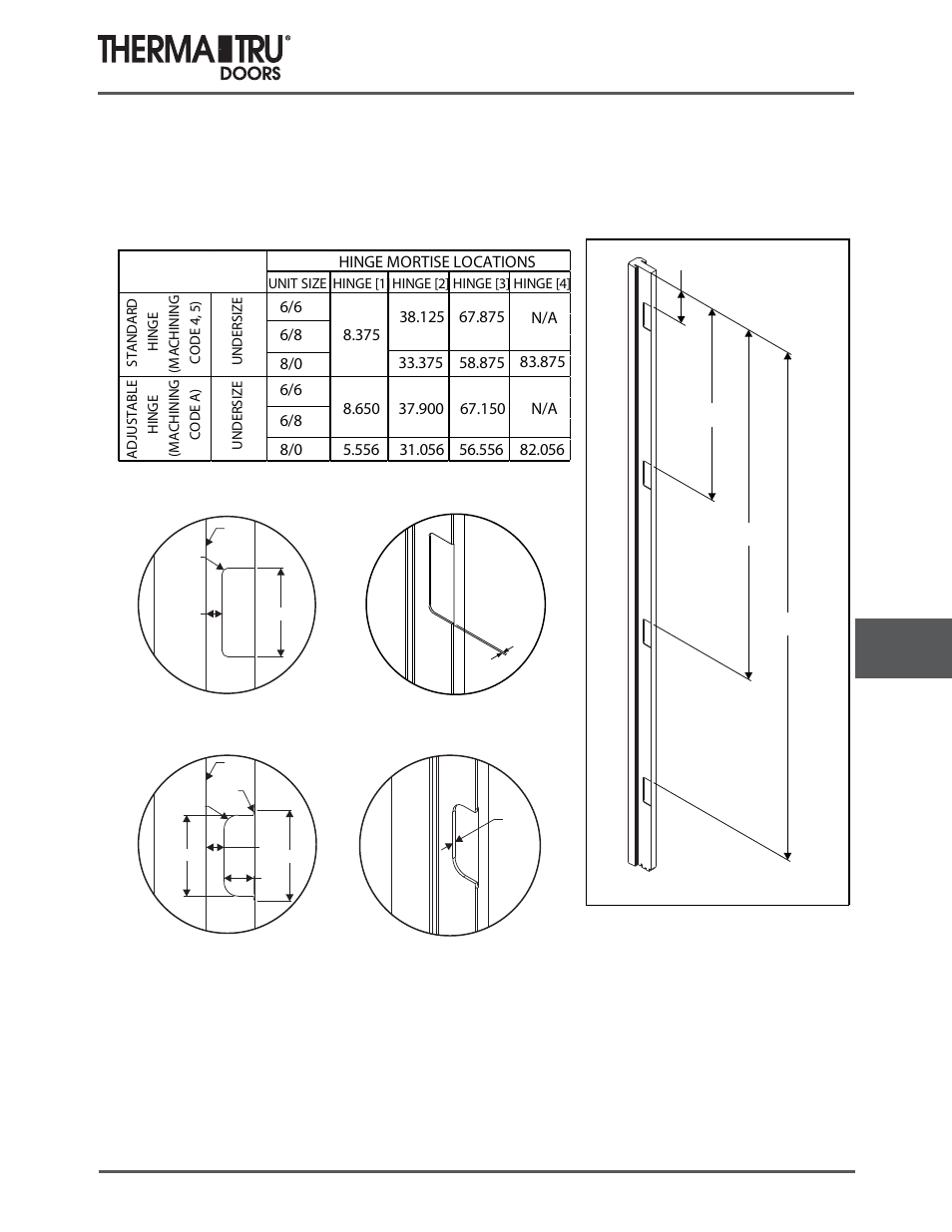 Mullions, Hinge mortise locations | Therma-Tru COMP 10 Frame Parts - U1 Revised User Manual | Page 17 / 32