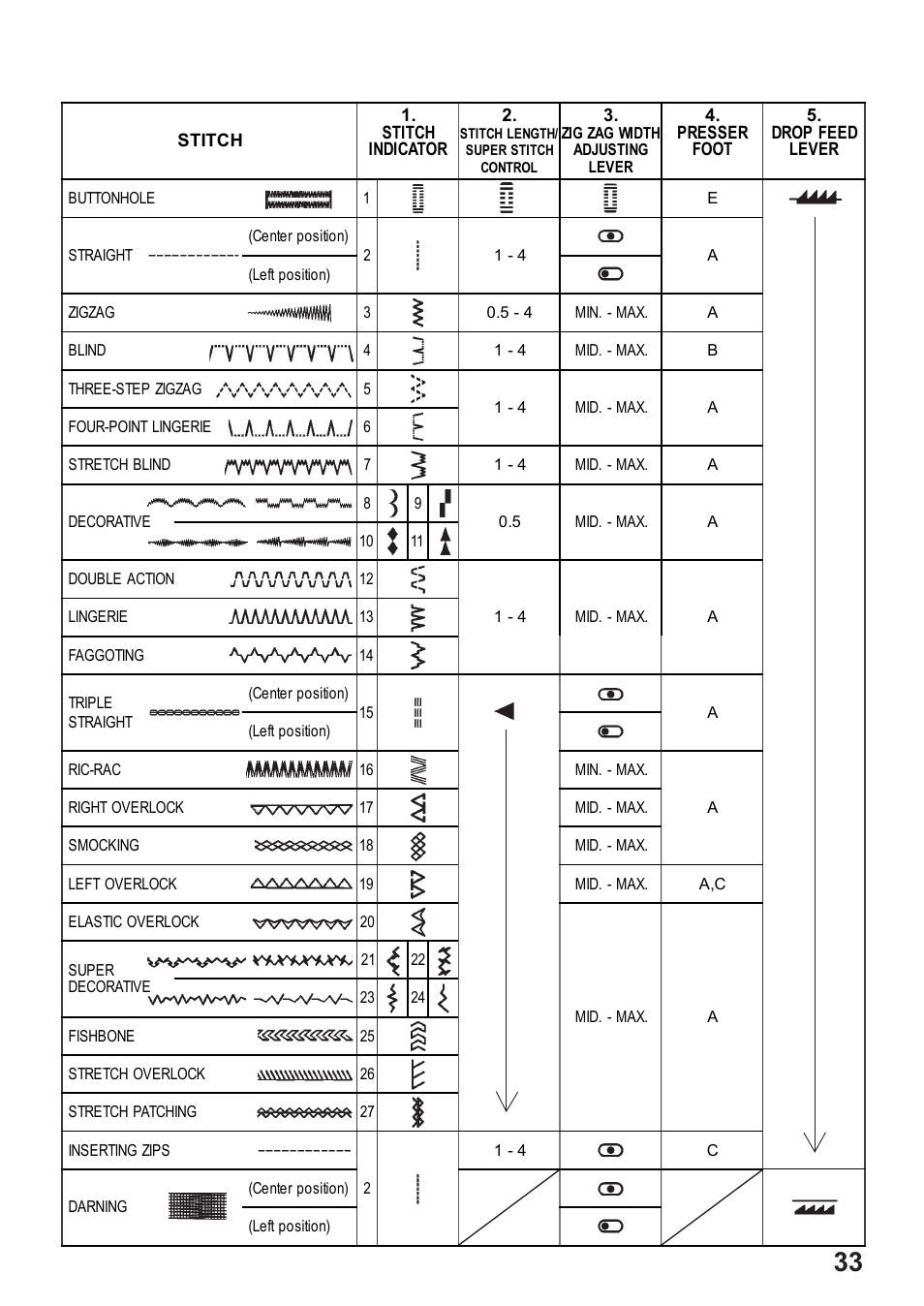 Juki HZL-35Z User Manual | Page 33 / 76