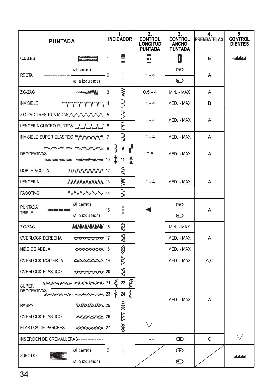 Juki HZL-35Z User Manual | Page 34 / 76