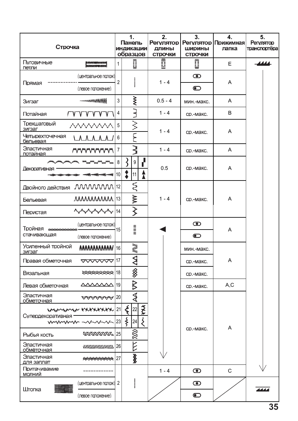 Juki HZL-35Z User Manual | Page 35 / 76