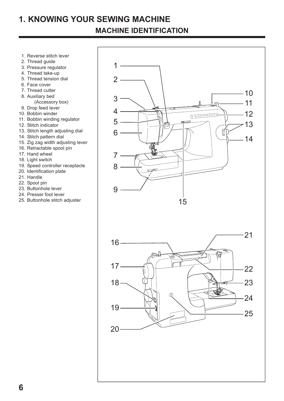 Juki HZL-35Z User Manual | Page 6 / 76
