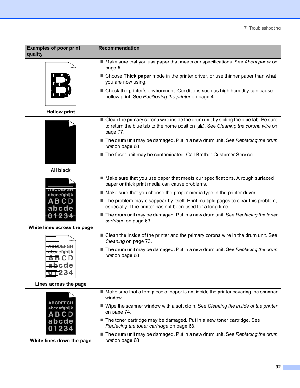 Brother HL-5240 User Manual | Page 100 / 138