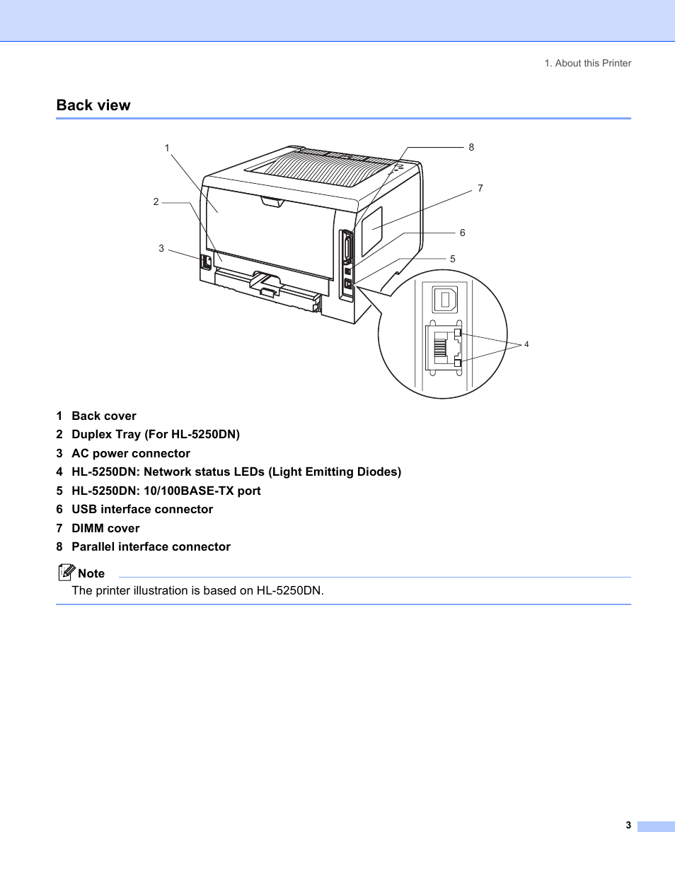 Back view | Brother HL-5240 User Manual | Page 11 / 138
