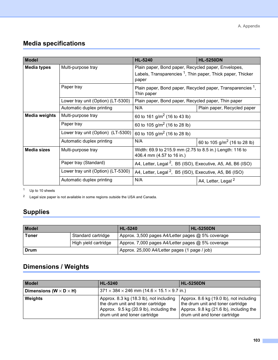 Media specifications, Supplies, Dimensions / weights | Media specifications supplies dimensions / weights, Supplies dimensions / weights | Brother HL-5240 User Manual | Page 111 / 138