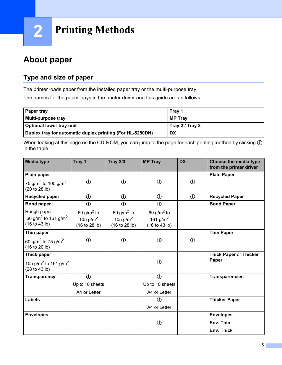 2 printing methods, About paper, Type and size of paper | Printing methods | Brother HL-5240 User Manual | Page 13 / 138