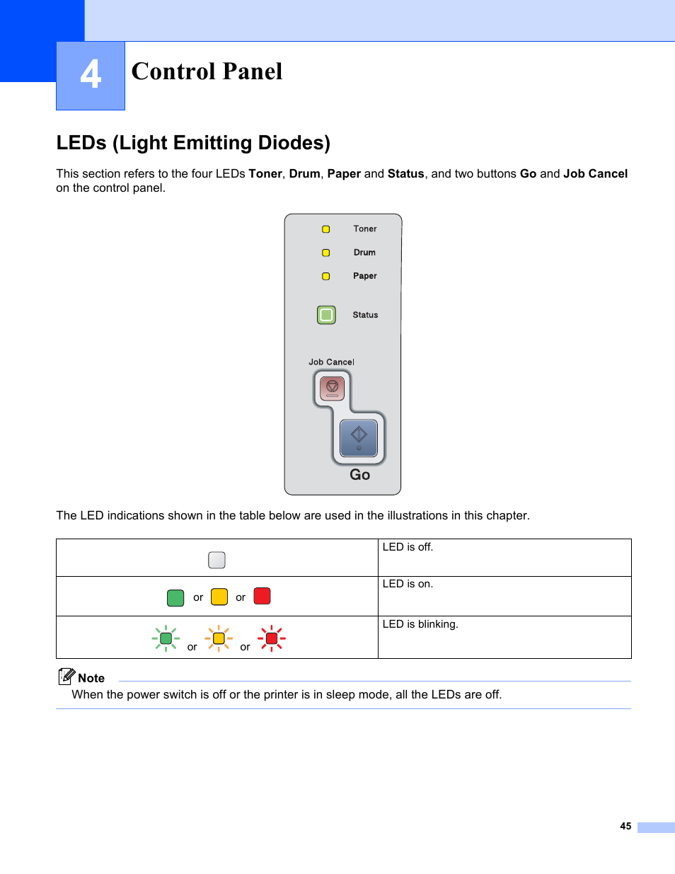4 control panel, Leds (light emitting diodes), Control panel | Brother HL-5240 User Manual | Page 53 / 138