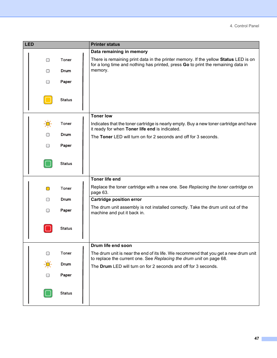 Brother HL-5240 User Manual | Page 55 / 138