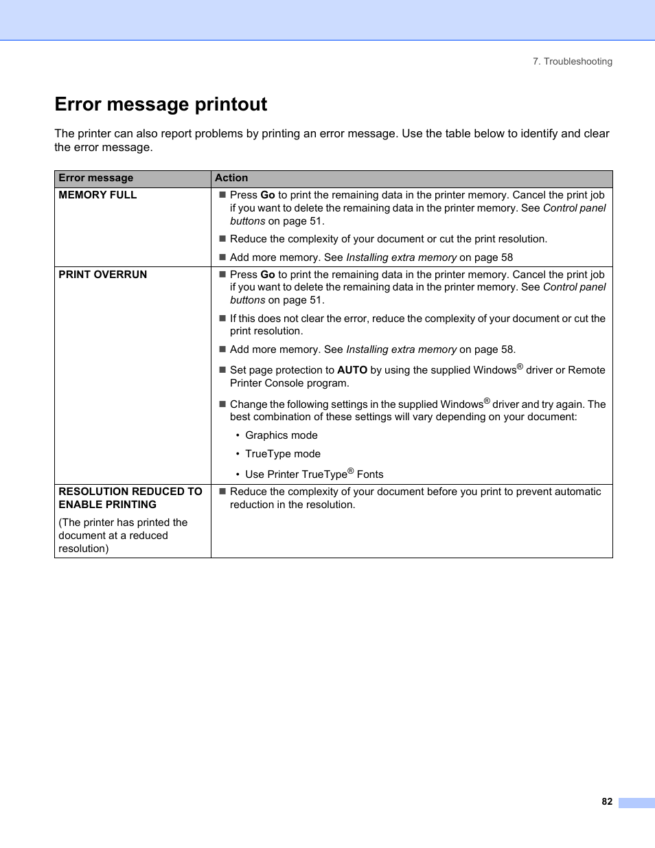 Error message printout | Brother HL-5240 User Manual | Page 90 / 138