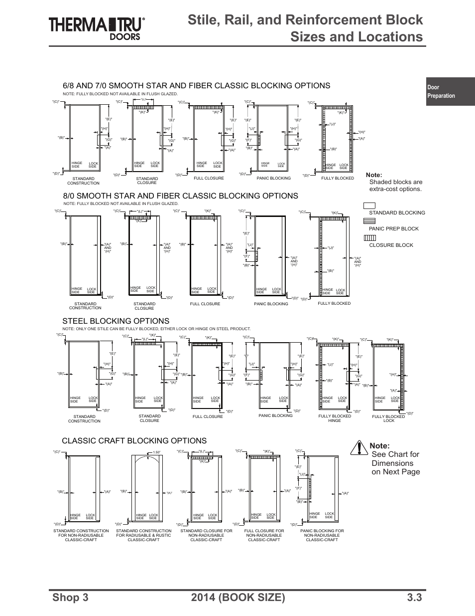 8/0 smooth star and fiber classic blocking options, Steel blocking options, Classic craft blocking options | Door preparation | Therma-Tru SHOP 3 Door Preparation - Book Size User Manual | Page 3 / 65