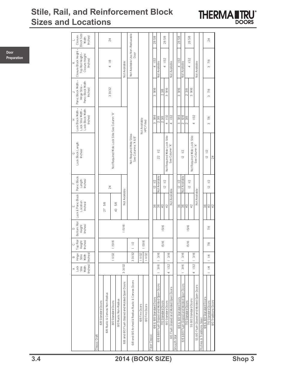 Therma-Tru SHOP 3 Door Preparation - Book Size User Manual | Page 4 / 65
