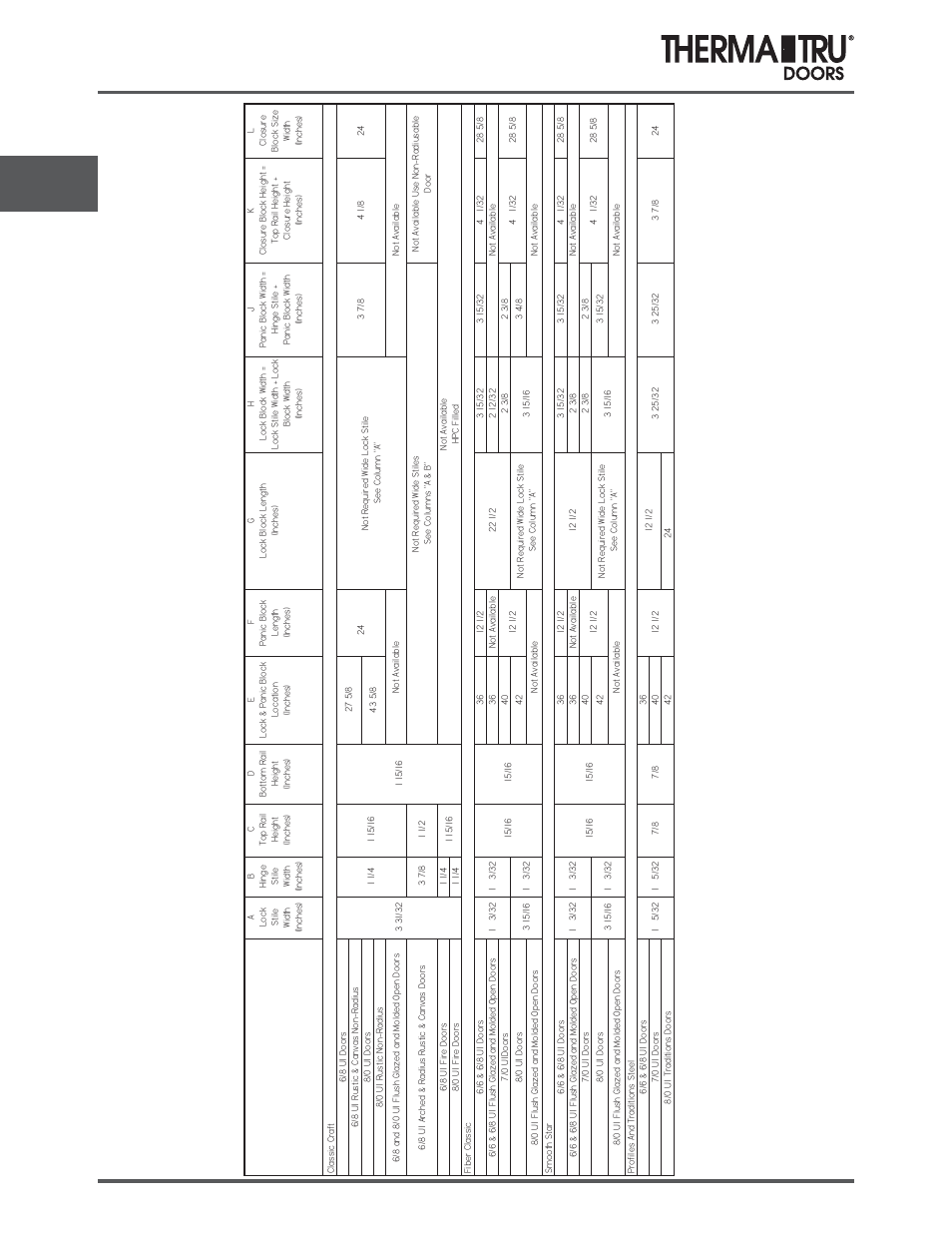 Therma-Tru SHOP 3 Door Preparation - U1 Revised User Manual | Page 4 / 65