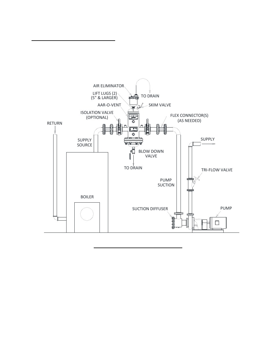 Thrush co | Thrush AHF Series User Manual | Page 11 / 17