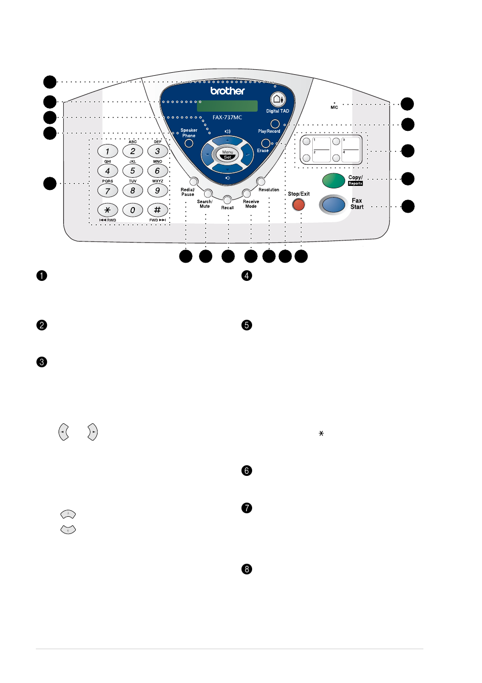 Fax-737mc control panel overview | Brother FAX-727 User Manual | Page 19 / 125